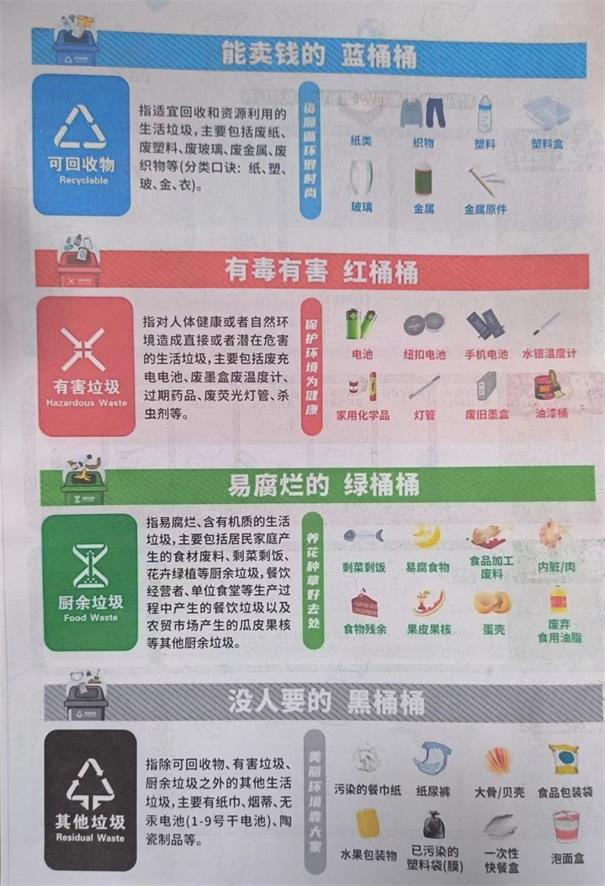 四川光銘防輻射參加垃圾分類學習